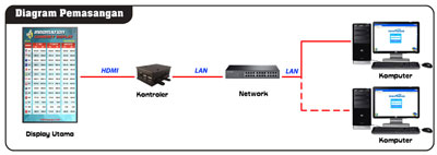 Currency Display Installation Diagram