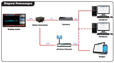 DSPi Installation Diagram