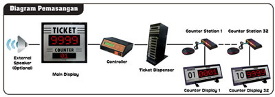 PQ-89F Installation Diagram
