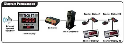 PQ-89F5 Installation Diagram