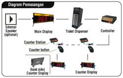 PQ-89 Installation Diagram