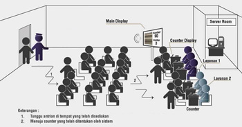 Ehealth Multimedia Queue System