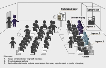 Ehealth Multimedia Queue System