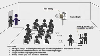 SMCS Touch Screen V1.0